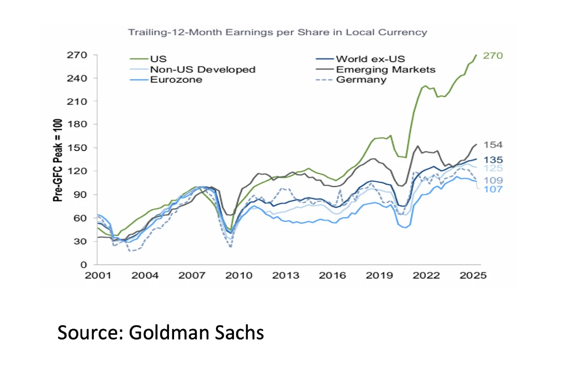 6. Trailing 12 month Earnings per Share in Local Currency - Now 2025 - 1141x713px 6. Trailing 12 month Earnings per Share in Local Currency - Now 2025 - 1141x713px