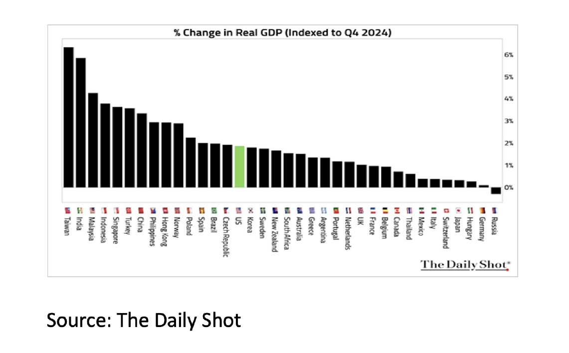 1 - Change in Real GDP - Jan 26 - 1141x707px 1 - Change in Real GDP - Jan 26 - 1141x707px