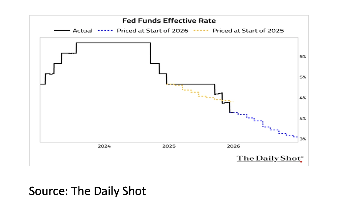 4 - Fed Funds Effective Rate - Jan 26 - 1141x694px 4 - Fed Funds Effective Rate - Jan 26 - 1141x694px