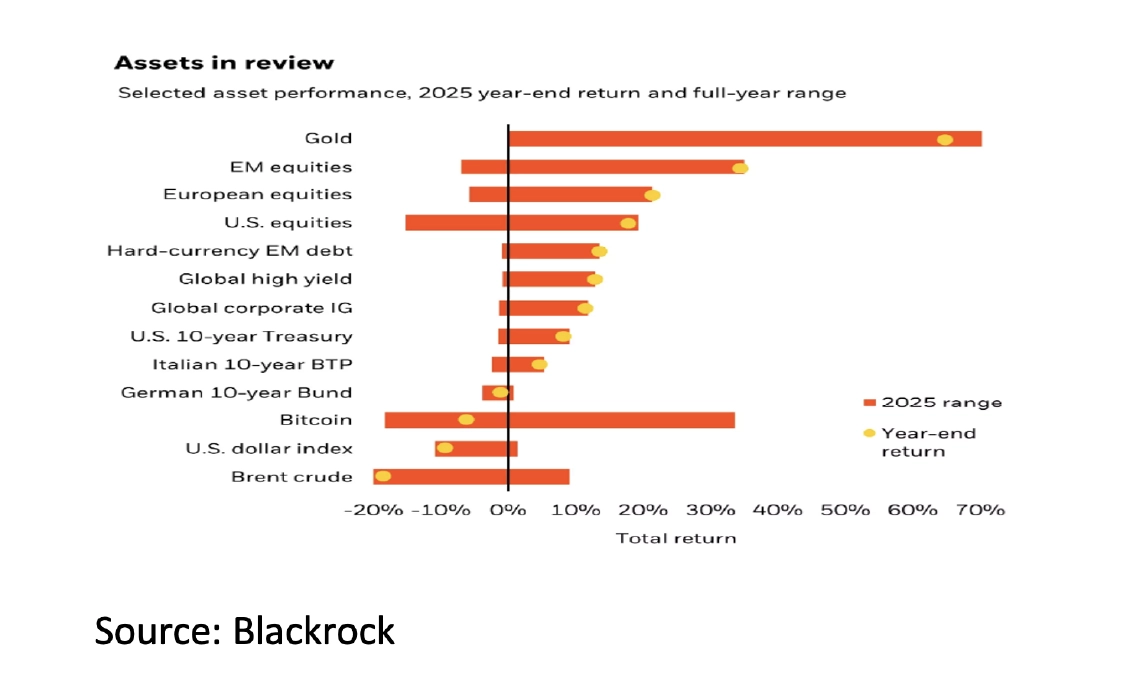 5 - Assets in review - Jan 26 - 1141x694px 5 - Assets in review - Jan 26 - 1141x694px