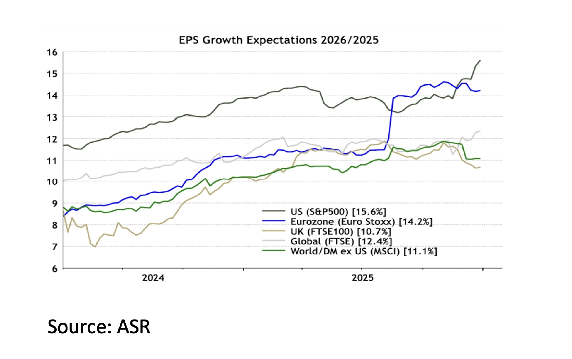 7 - EPS Growth Expectations - Jan 26 - 1141x717px 7 - EPS Growth Expectations - Jan 26 - 1141x717px