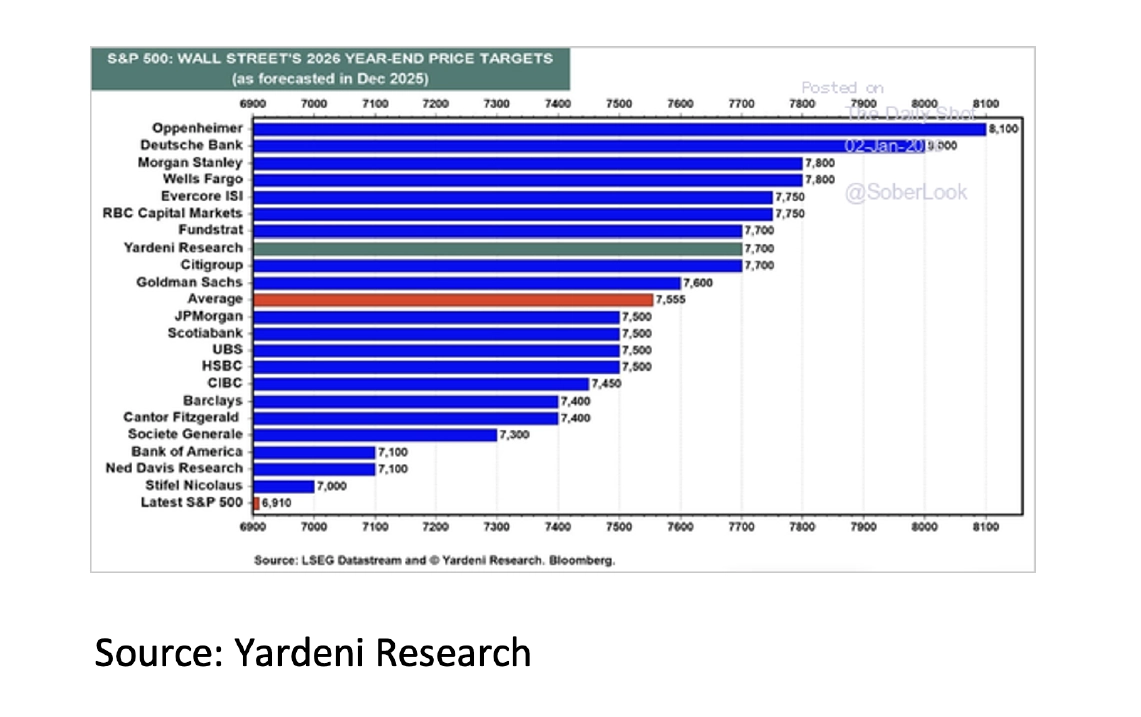 8 - S&P 500 - Jan 26 - 1141x717px 8 - S&P 500 - Jan 26 - 1141x717px