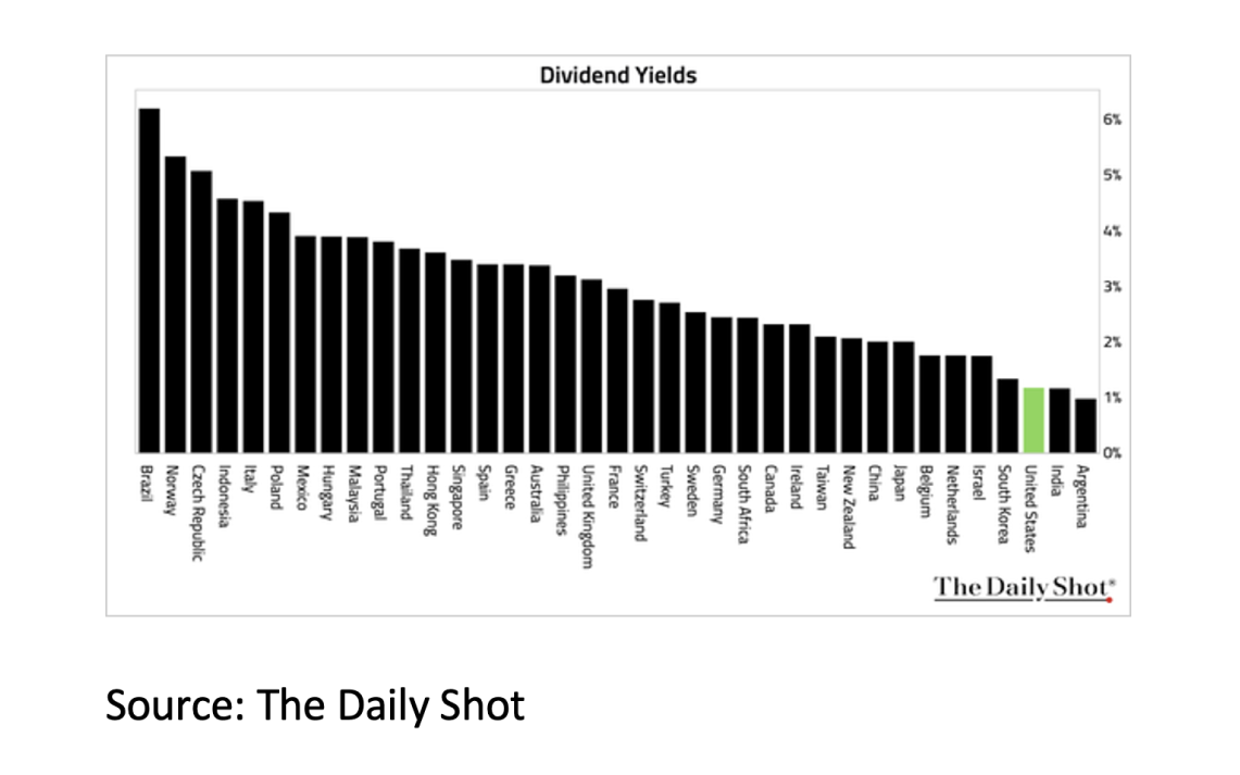 6. Dividend Yields - Feb 2026