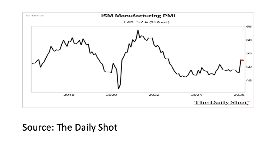 1. ISM Manufacturing PMI - Mar 26 - 548x284px