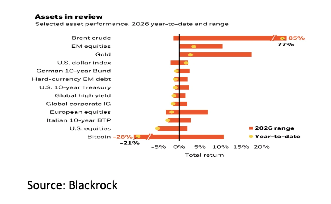 5. Assets in review - Apr 26 - 1141x705px
