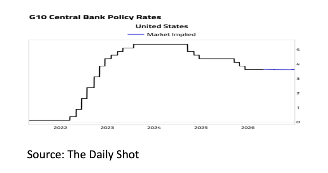 1. G10 Central Bank Policy Rates - May 2026 - 1141x603px
