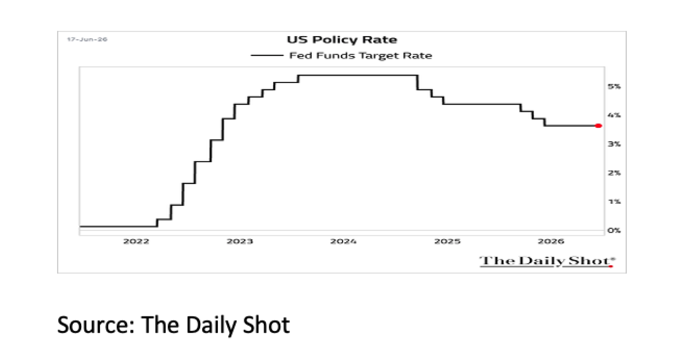 1. US Policy Rate - Jul 26 - 2282x1213px 1. US Policy Rate - Jul 26 - 2282x1213px