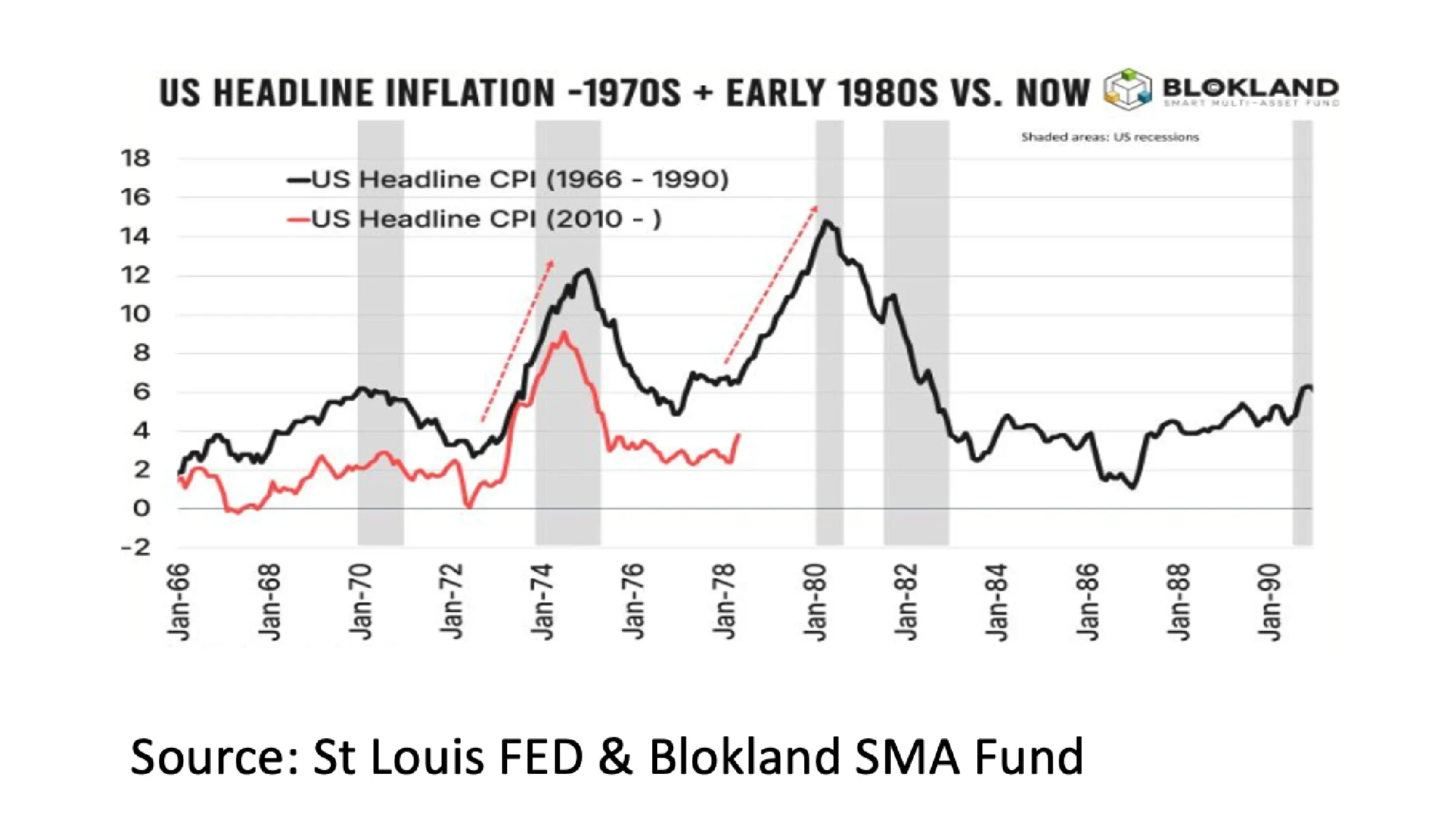 4. US headline inflation - Jun 26 - 2282x1321px