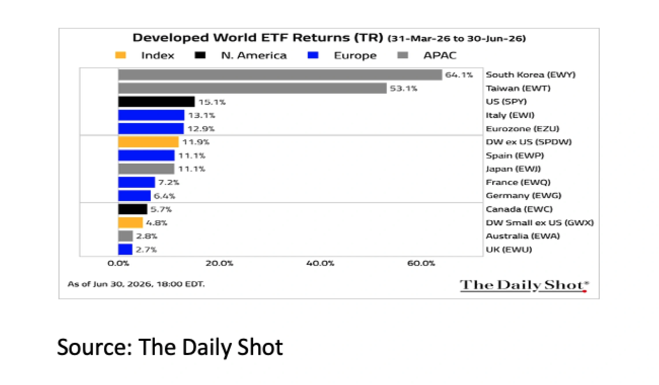5. Developed World ETF Returns - Jul 26 - 2282x1334px_11zon 5. Developed World ETF Returns - Jul 26 - 2282x1334px_11zon