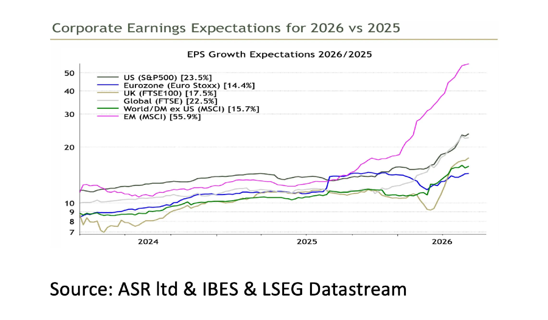 6. Corporate Earnings Expectations for 2026 vs 2025 - Jun 26 - 2282x1334px