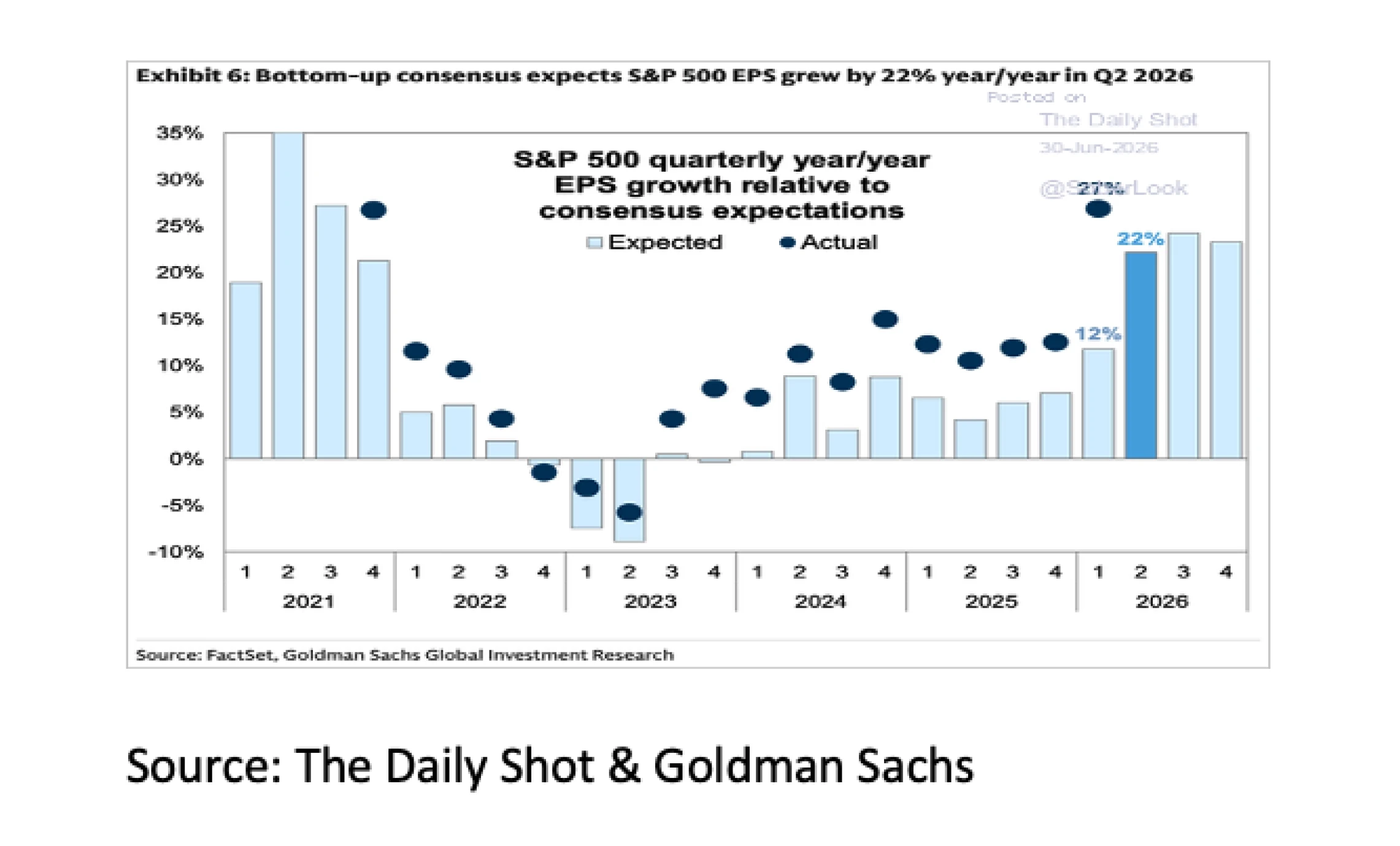 7. Bottom-up consensus expects S&P - Jul 26 - 2282x1380px_11zon 7. Bottom-up consensus expects S&P - Jul 26 - 2282x1380px_11zon