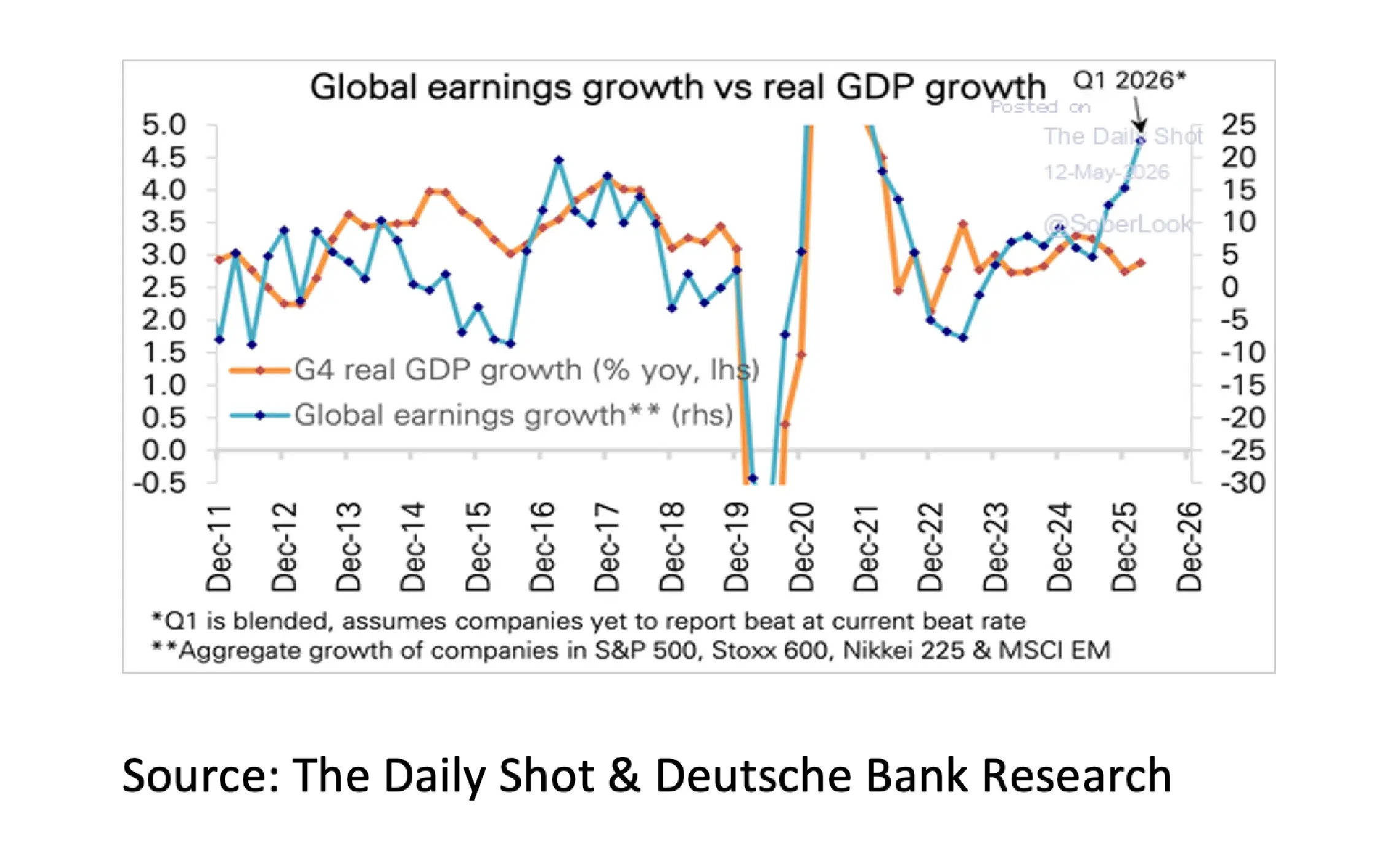 7. Global earnings growth vs real GDP growth - Jun 26 - 2282x1392px
