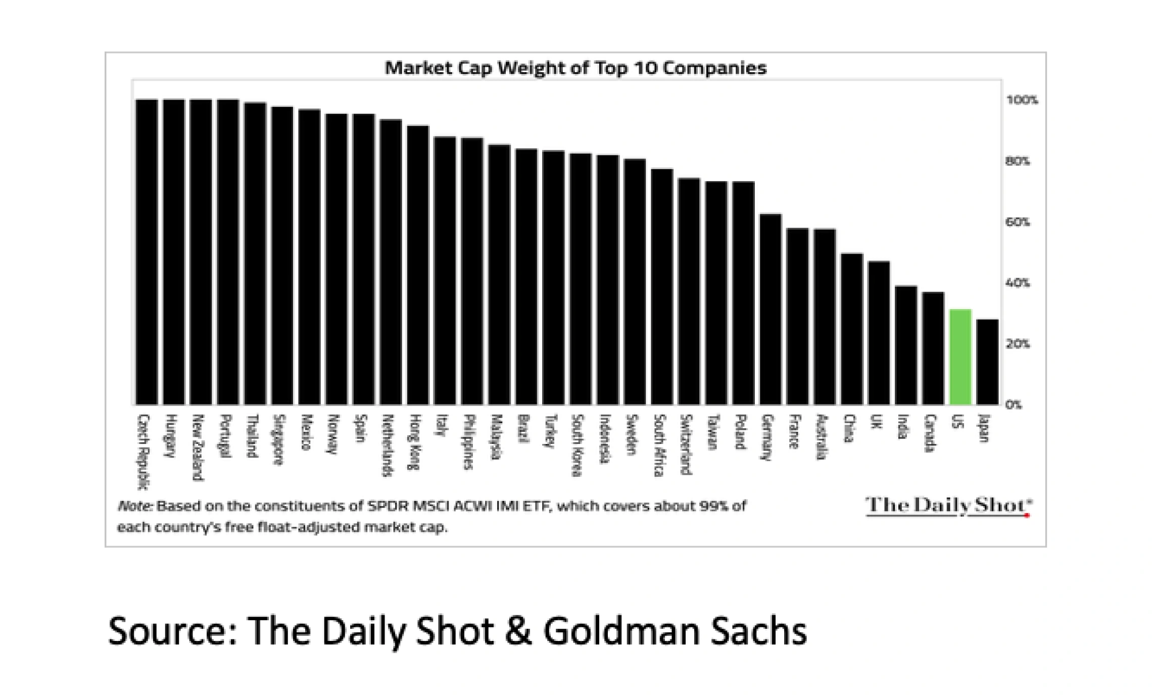 8. Market Cap Weight of Top 10 Companies - Jul 26 - 2282x1380px_11zon 8. Market Cap Weight of Top 10 Companies - Jul 26 - 2282x1380px_11zon