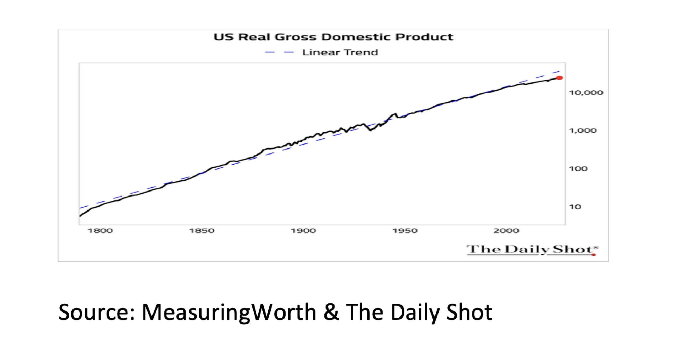 2. US Real Gross Domestic Product - Aug 26 - 1141x590px