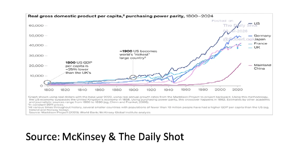 3. US Real Gross Domestic Product - Aug 26 - 1141x590px