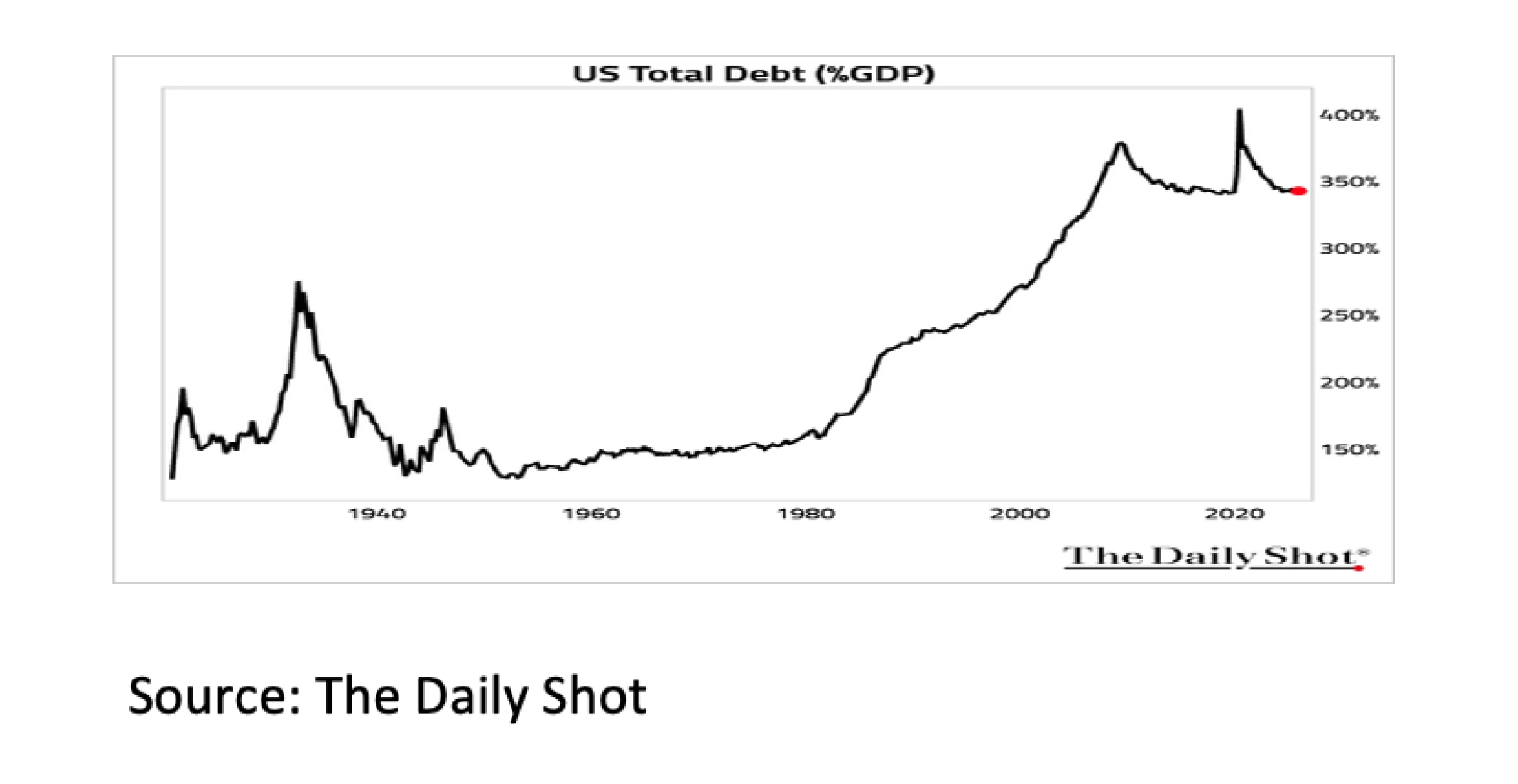 4. US Total Debt - Aug 26 - 1141x590px