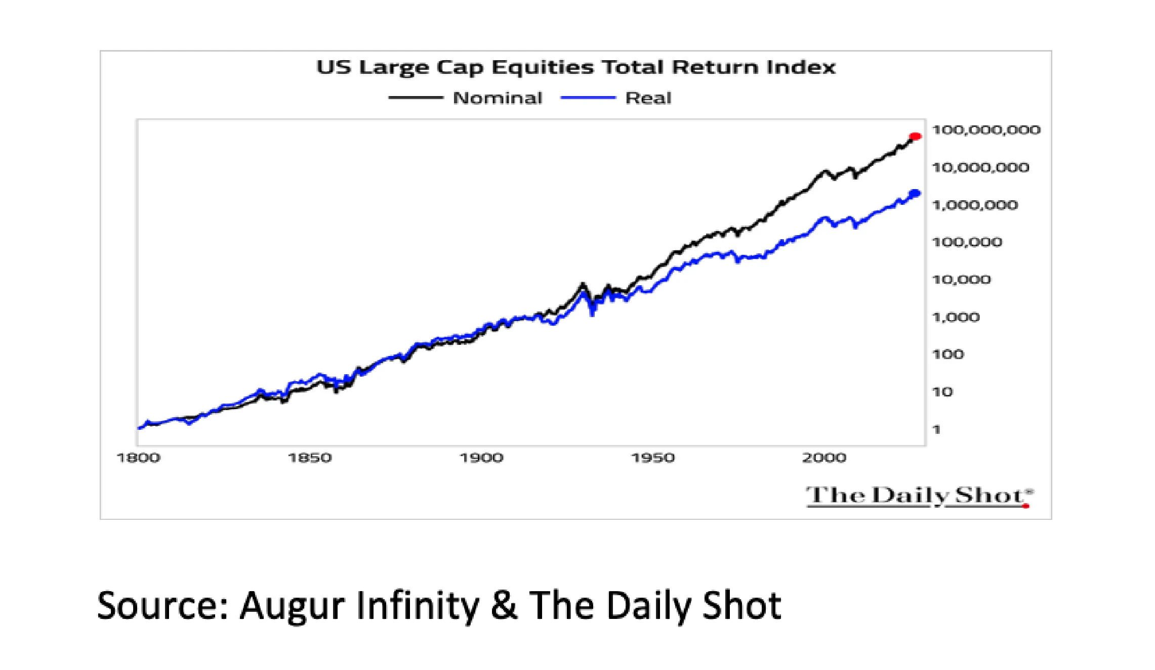 5. US Large Cap Equities Total Return Index - Aug 26 - 1141x663px