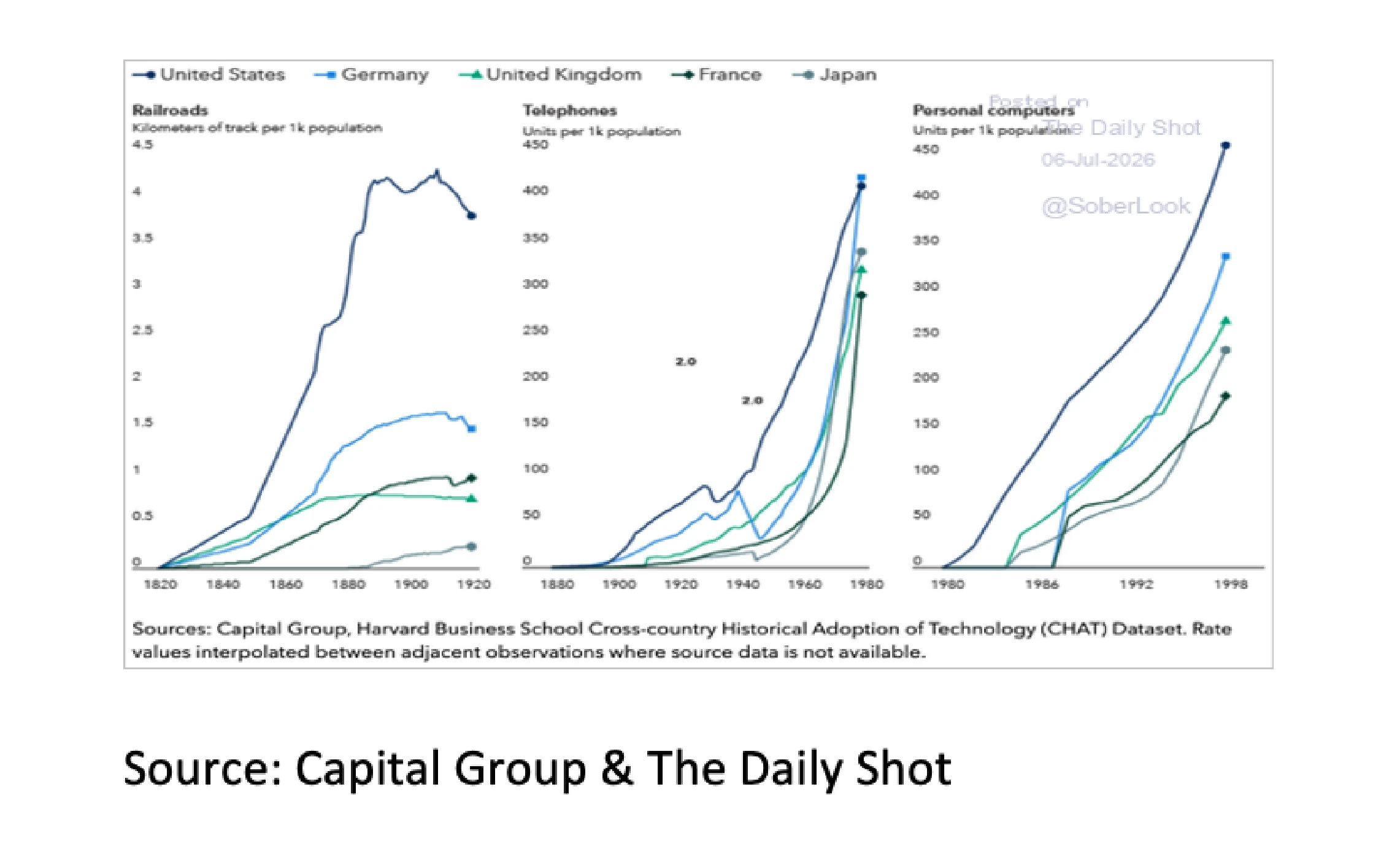 7. Capital Group - Aug 26 - 1141x692px