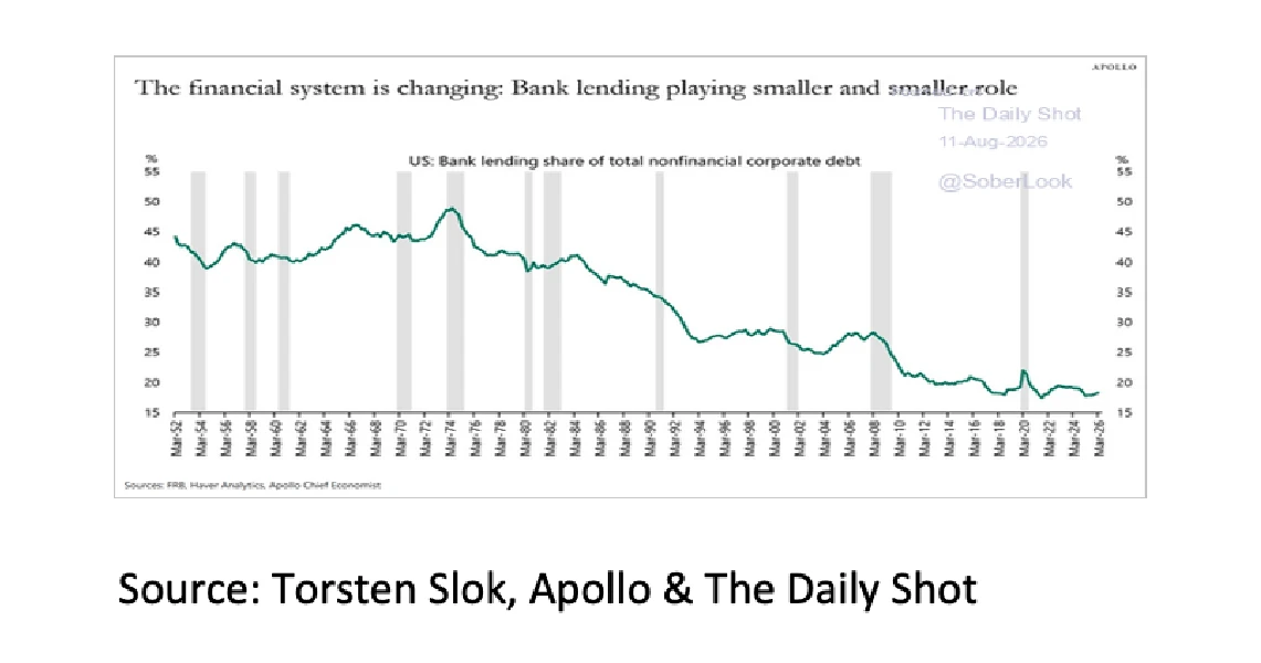 4. The financial system is changing - Sept 2026 - 1141x600px