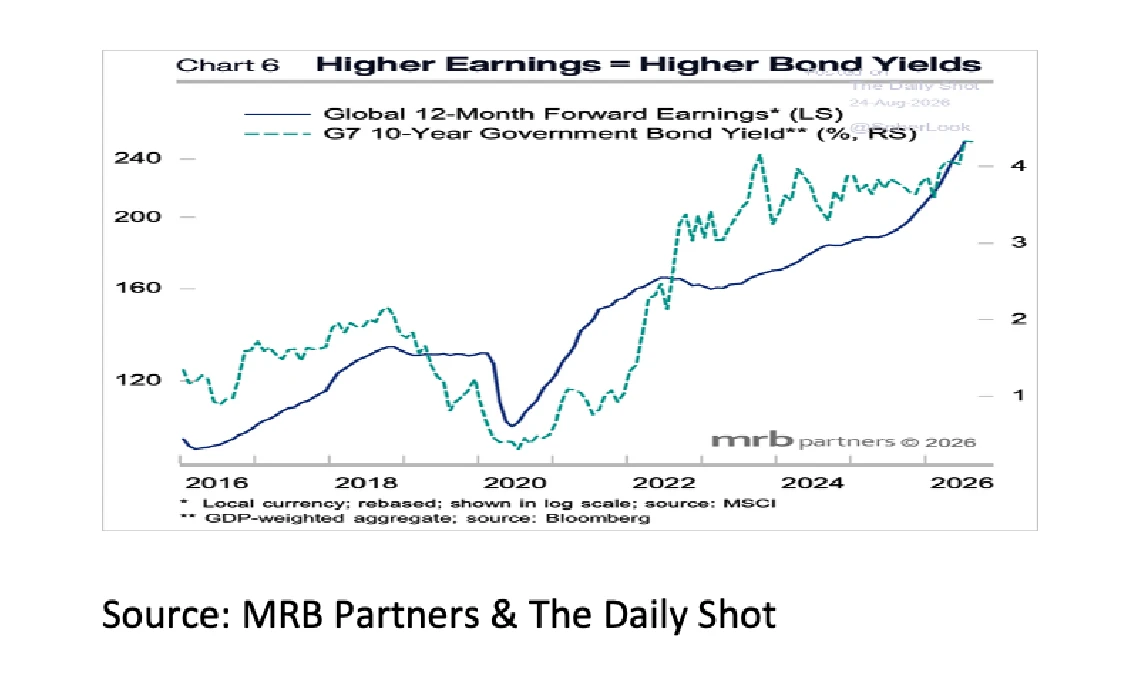 7. Higher Earnings - Sept 2026 - 1141x680px