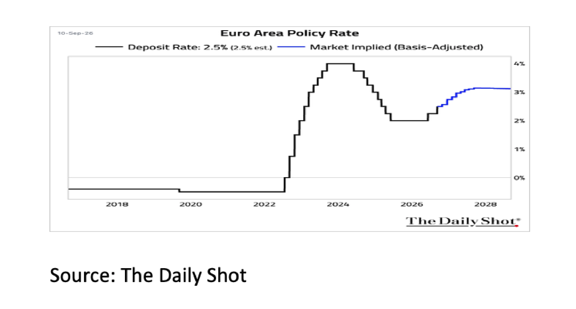 2. Euro Area Policy Rate - Oct 2026 - 2282x1226px