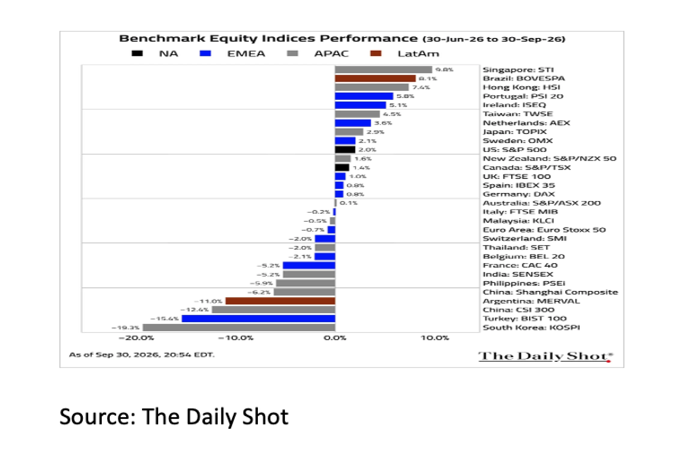 5. Benchmark Equity Indices Performance - Oct 2026 - 2282x1525px